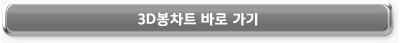3봉차트 바로가기